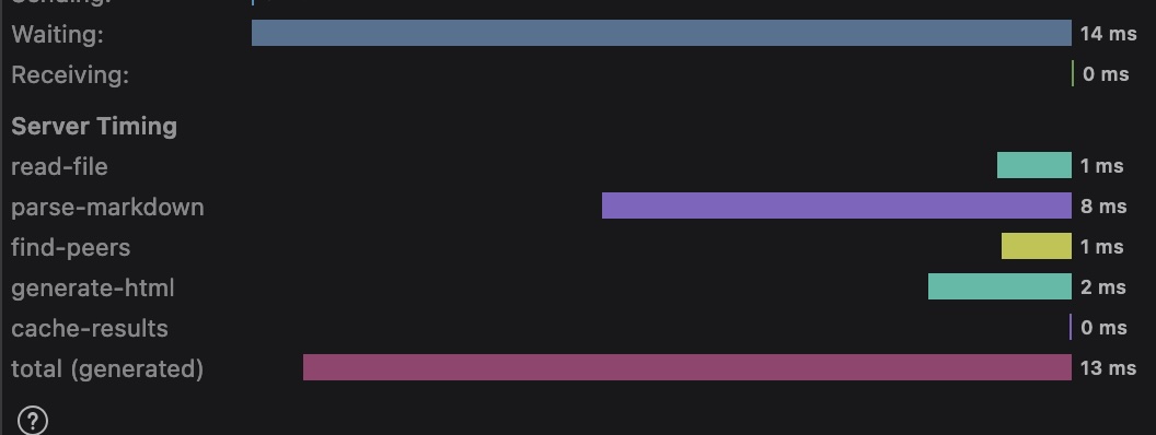 Mac timing bars